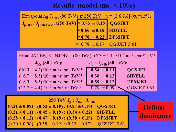 Results (model unc. < 10%) Extrapolating Jp+He (80 Te. V) at 250 Te. V