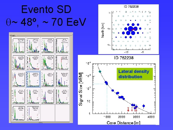 Evento SD q~ 48º, ~ 70 Ee. V Lateral density distribution 