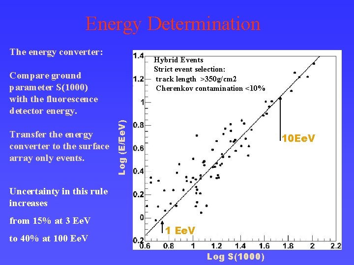 Energy Determination The energy converter: Hybrid Events Strict event selection: track length >350 g/cm