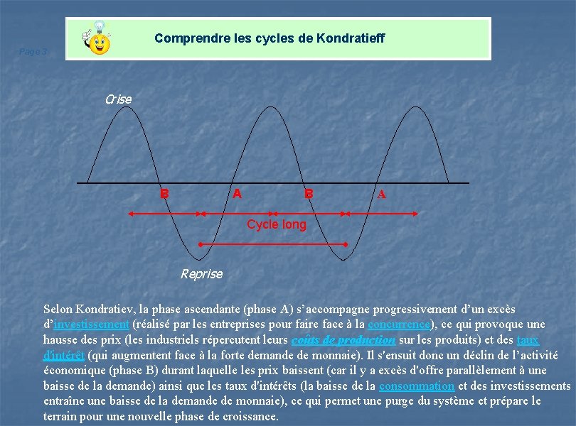 Comprendre les cycles de Kondratieff Page 3 Crise B A Cycle long Reprise Selon