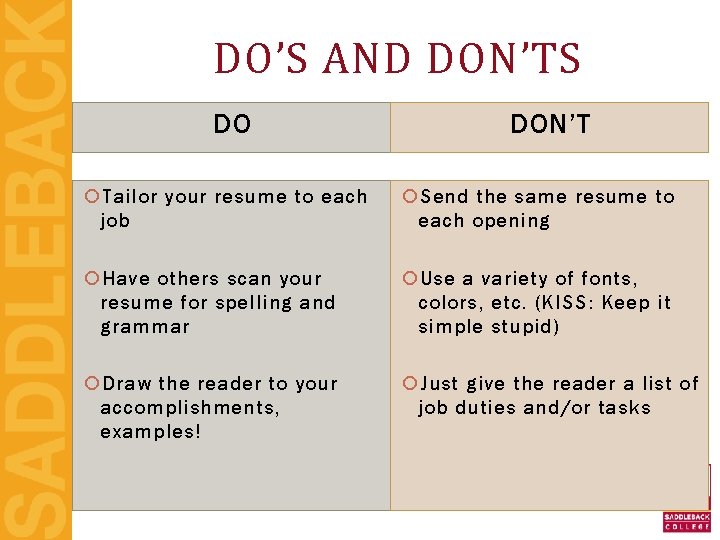 DO’S AND DON’TS DO DON’T Tailor your resume to each job Send the same