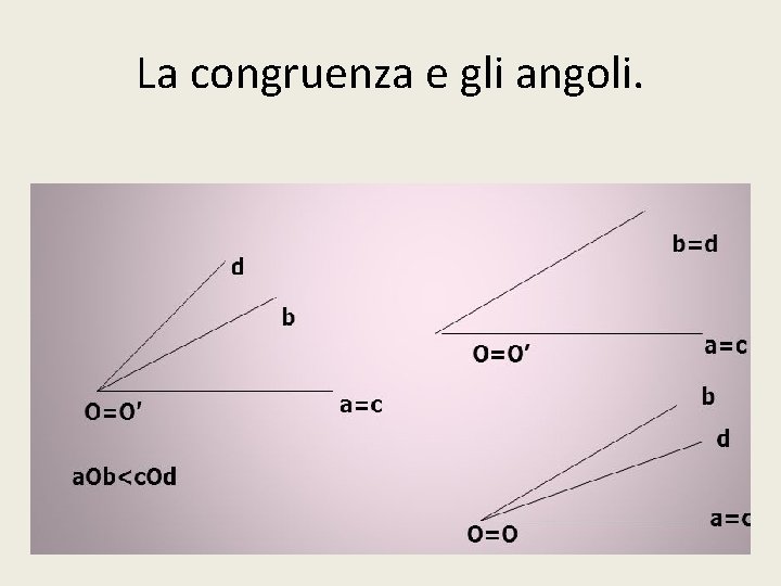 La congruenza e gli angoli. 