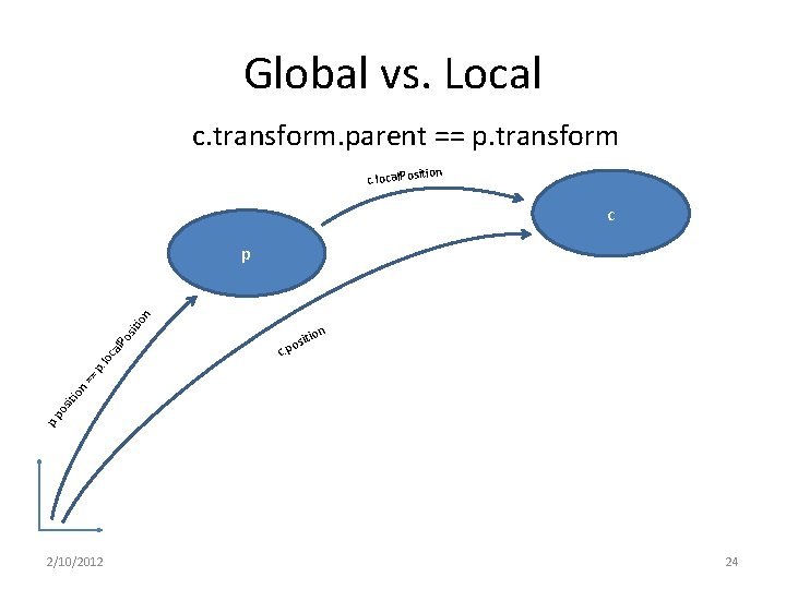 Global vs. Local c. transform. parent == p. transform ion c. local. Posit c