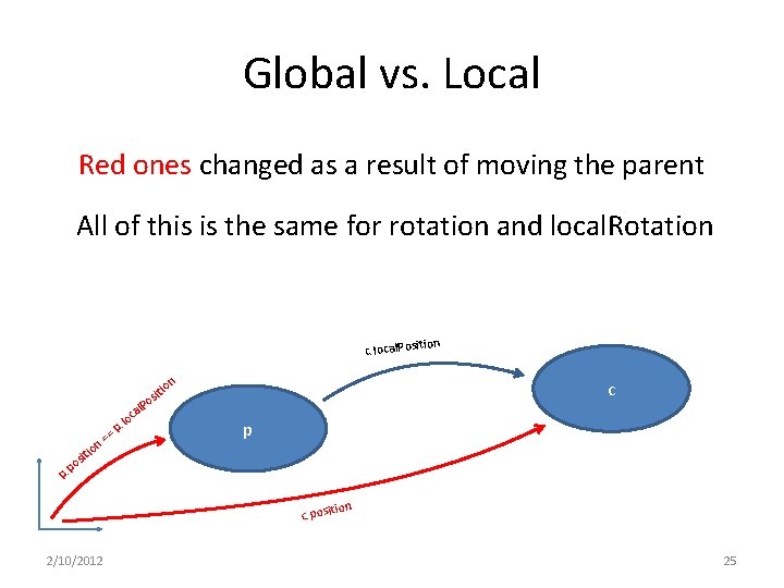 Global vs. Local Red ones changed as a result of moving the parent All