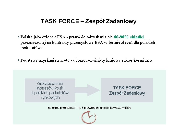 4 TASK FORCE – Zespół Zadaniowy Polska jako członek ESA - prawo do odzyskania