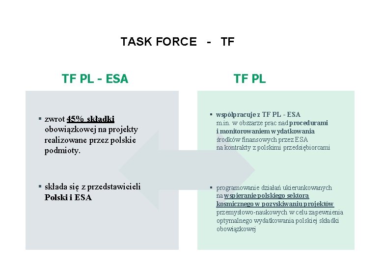 5 TASK FORCE - TF TF PL - ESA TF PL zwrot 45% składki