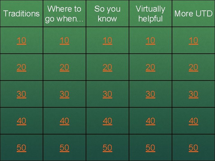 Where to Traditions go when. . . So you know Virtually helpful More UTD