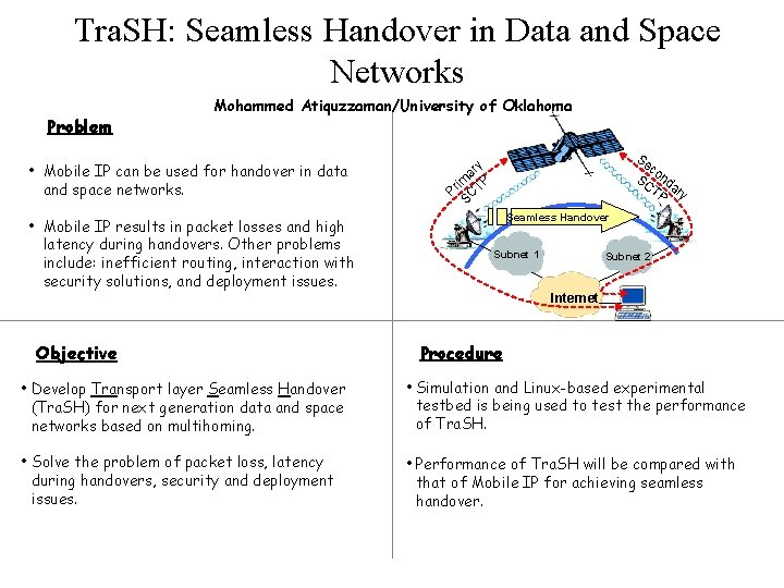 Tra. SH: Seamless Handover in Data and Space Networks Problem Mohammed Atiquzzaman/University of Oklahoma