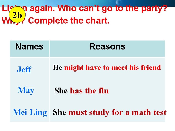 Listen again. Who can’t go to the party? 2 b Why? Complete the chart.