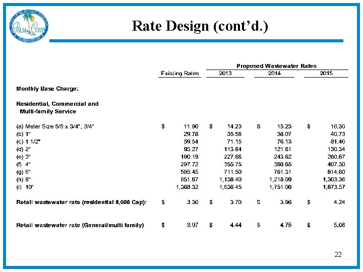 Rate Design (cont’d. ) 22 