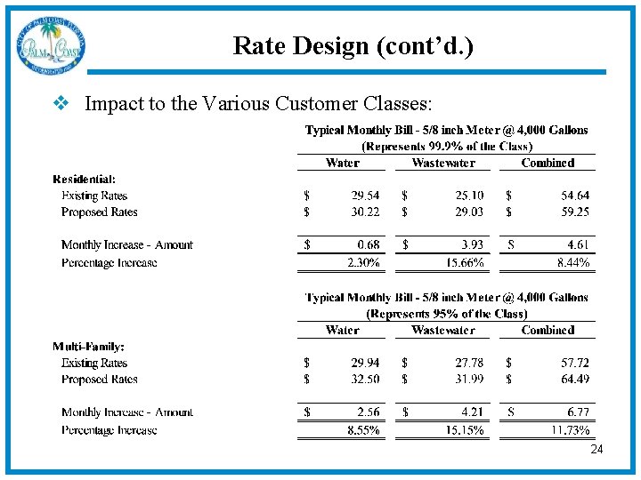 Rate Design (cont’d. ) v Impact to the Various Customer Classes: 24 