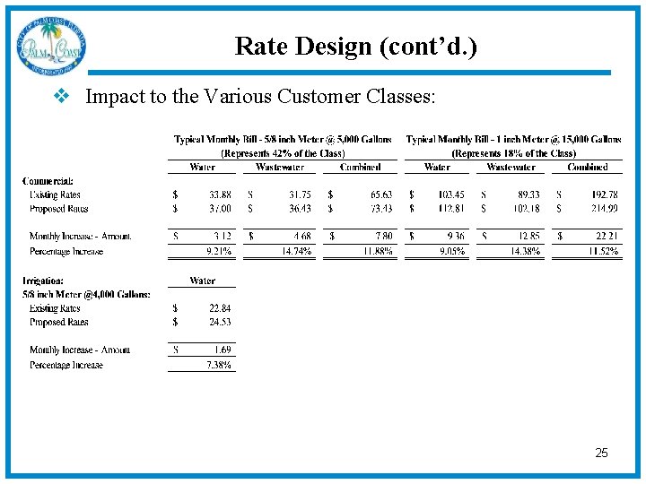 Rate Design (cont’d. ) v Impact to the Various Customer Classes: 25 