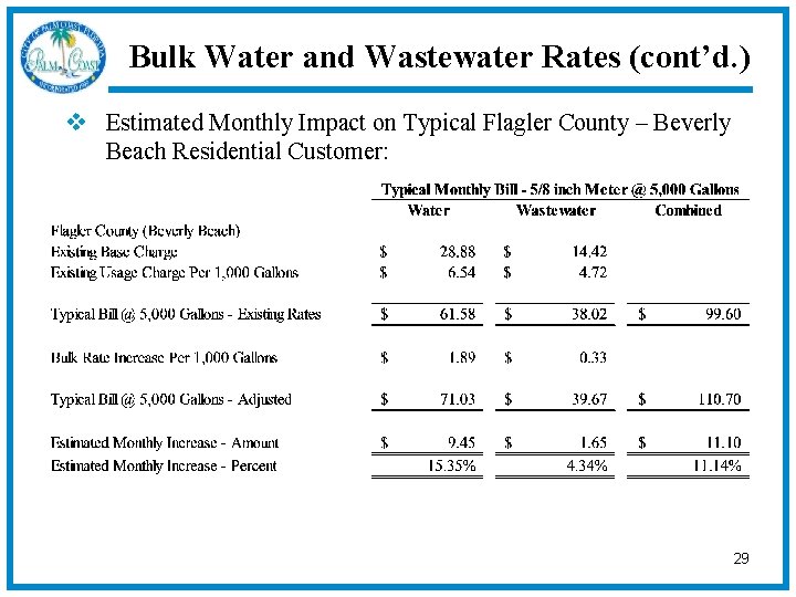 Bulk Water and Wastewater Rates (cont’d. ) v Estimated Monthly Impact on Typical Flagler