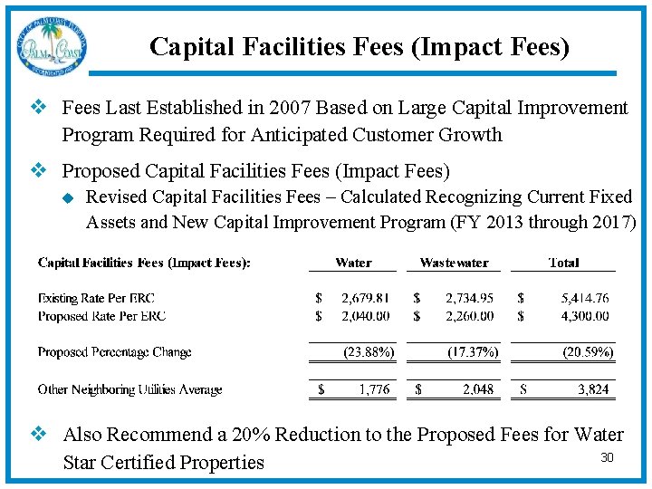 Capital Facilities Fees (Impact Fees) v Fees Last Established in 2007 Based on Large