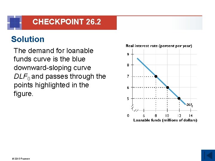 CHECKPOINT 26. 2 Solution The demand for loanable funds curve is the blue downward-sloping