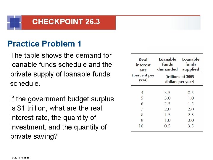 CHECKPOINT 26. 3 Practice Problem 1 The table shows the demand for loanable funds