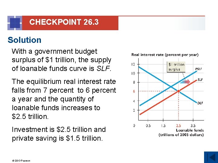 CHECKPOINT 26. 3 Solution With a government budget surplus of $1 trillion, the supply
