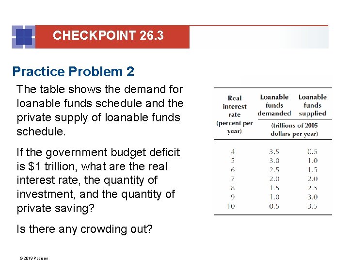 CHECKPOINT 26. 3 Practice Problem 2 The table shows the demand for loanable funds