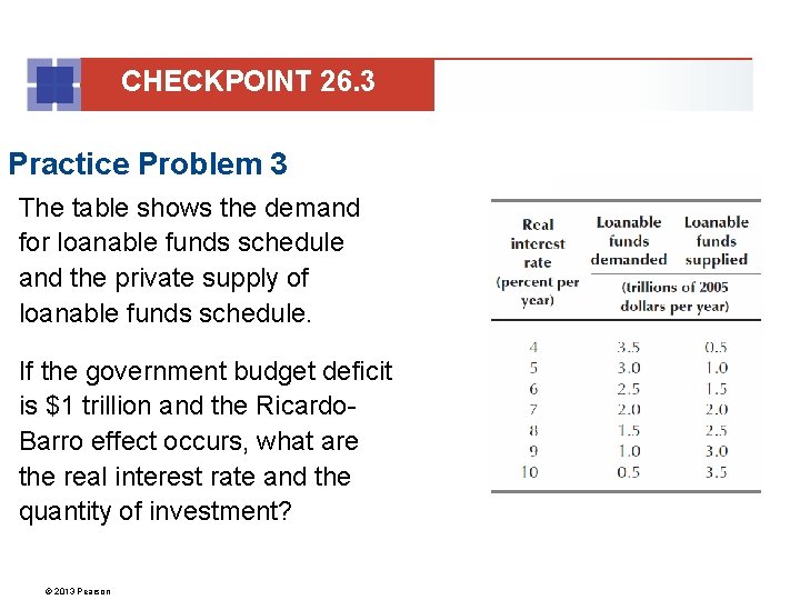 CHECKPOINT 26. 3 Practice Problem 3 The table shows the demand for loanable funds