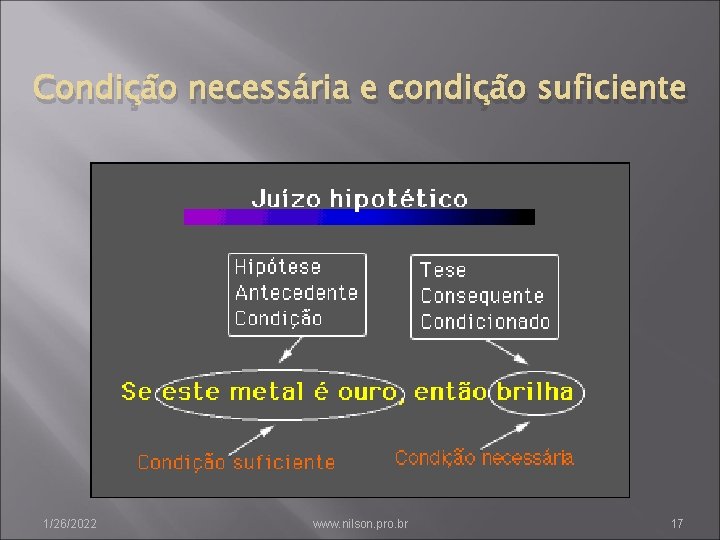 Condição necessária e condição suficiente 1/26/2022 www. nilson. pro. br 17 