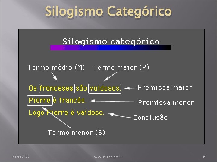 Silogismo Categórico 1/26/2022 www. nilson. pro. br 41 