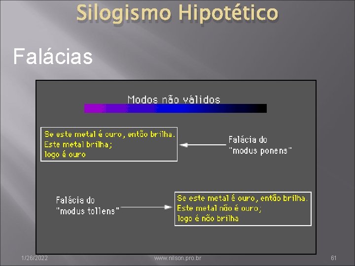 Silogismo Hipotético Falácias 1/26/2022 www. nilson. pro. br 61 