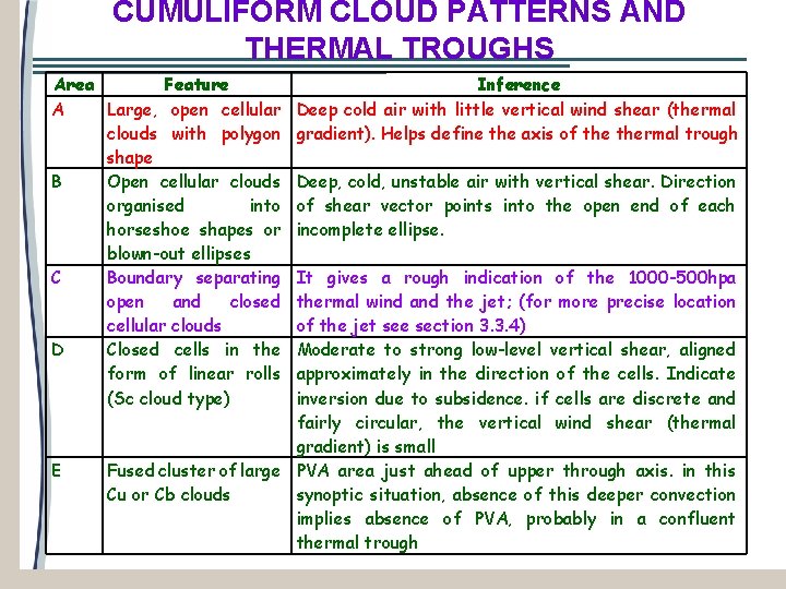 CUMULIFORM CLOUD PATTERNS AND THERMAL TROUGHS Area Feature A Large, open cellular clouds with