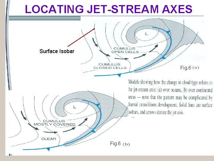 LOCATING JET-STREAM AXES Surface Isobar Fig. 6 