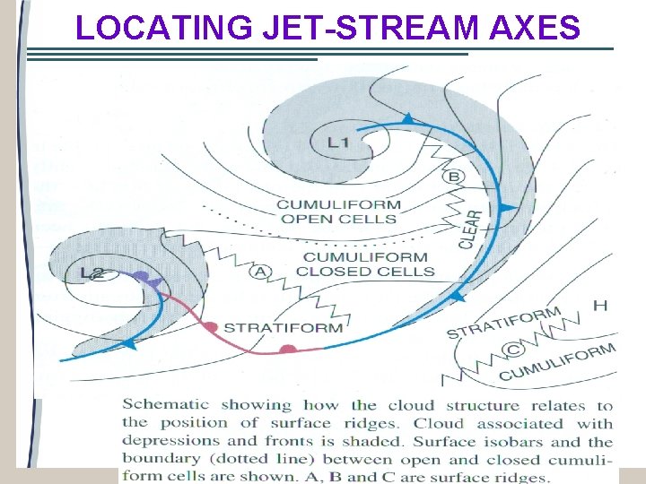 LOCATING JET-STREAM AXES 