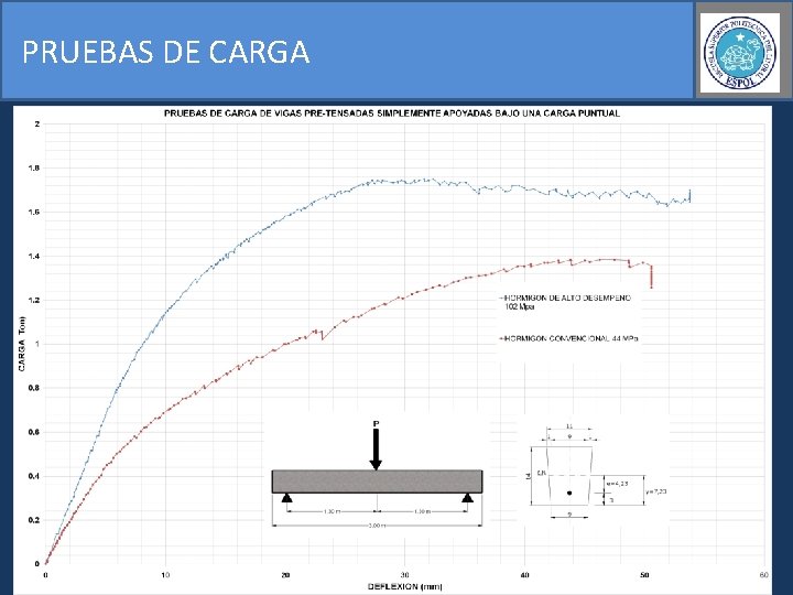 PRUEBAS DE CARGA 