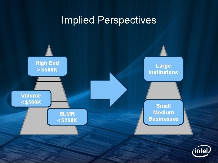 Implied Perspectives High End > $500 K Volume < $500 K ELMR < $250