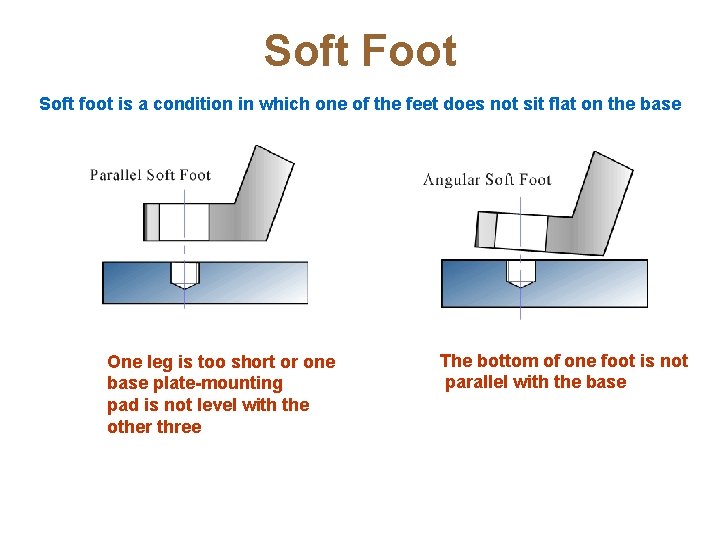 Soft Foot Soft foot is a condition in which one of the feet does