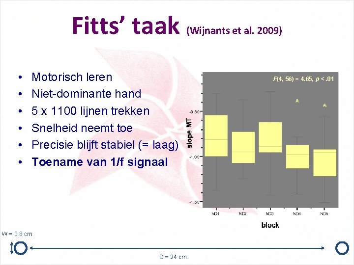 Fitts’ taak (Wijnants et al. 2009) • • • Motorisch leren Niet-dominante hand 5