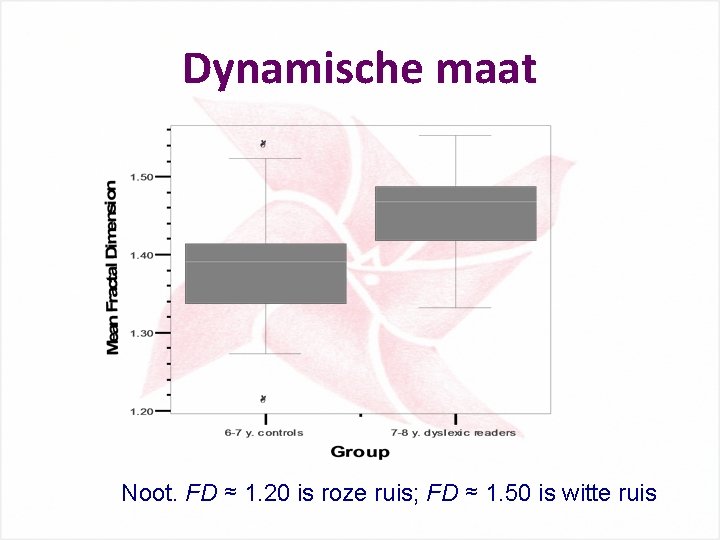 Dynamische maat Noot. FD ≈ 1. 20 is roze ruis; FD ≈ 1. 50