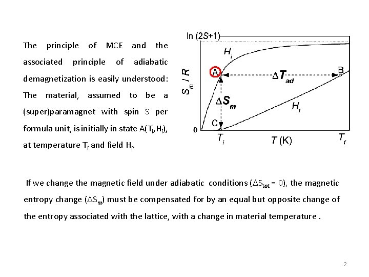 The principle associated of MCE principle of and the adiabatic demagnetization is easily understood: