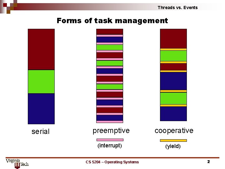 Threads vs. Events Forms of task management serial preemptive cooperative (interrupt) (yield) CS 5204