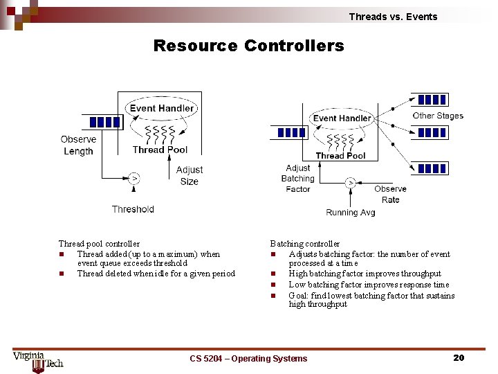 Threads vs. Events Resource Controllers Thread pool controller n Thread added (up to a