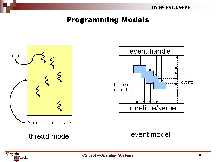Threads vs. Events Programming Models event handler thread blocking operations events run-time/kernel Process address