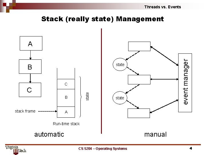Threads vs. Events Stack (really state) Management event manager A state B C state