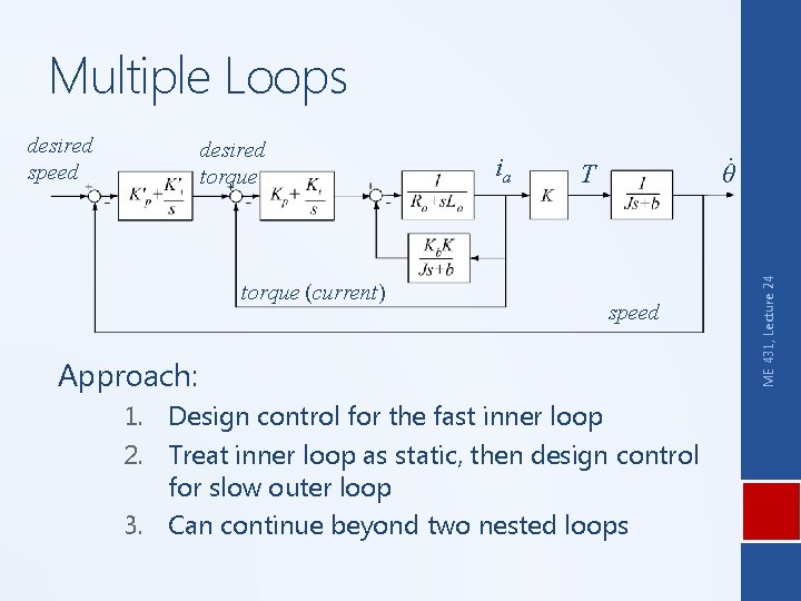 Multiple Loops desired torque (current) ia . θ T speed Approach: 1. Design control