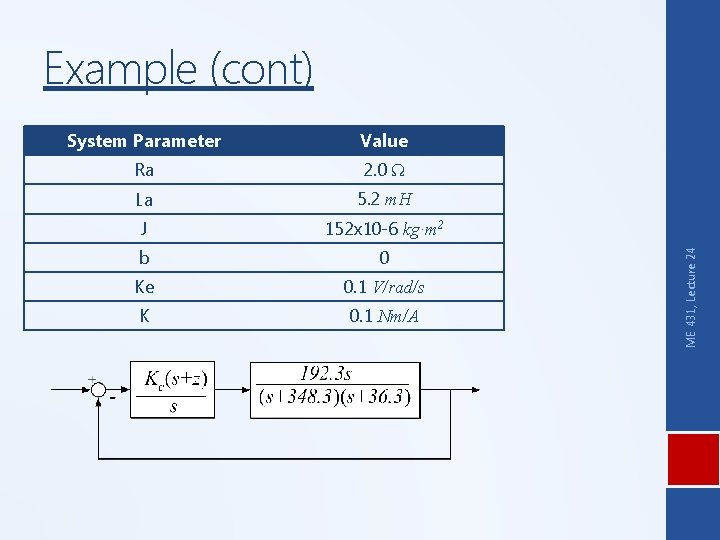 System Parameter Value Ra 2. 0 Ω La 5. 2 m. H J 152