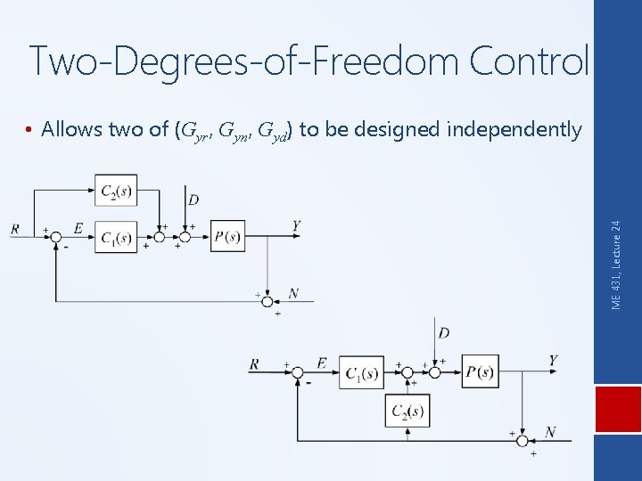 Two-Degrees-of-Freedom Control ME 431, Lecture 24 • Allows two of (Gyr, Gyn, Gyd) to