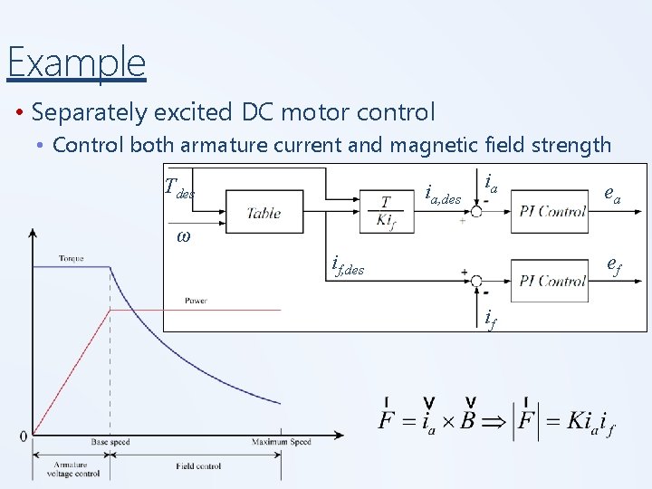 Example • Separately excited DC motor control • Control both armature current and magnetic