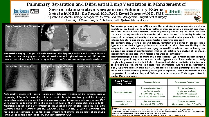 Pulmonary Separation and Differential Lung Ventilation in Management of Severe Intraoperative Reexpansion Pulmonary Edema