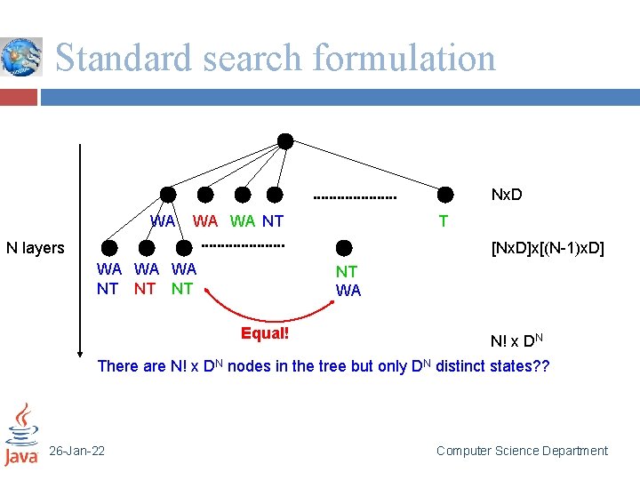 Standard search formulation Nx. D WA WA WA NT T N layers [Nx. D]x[(N-1)x.