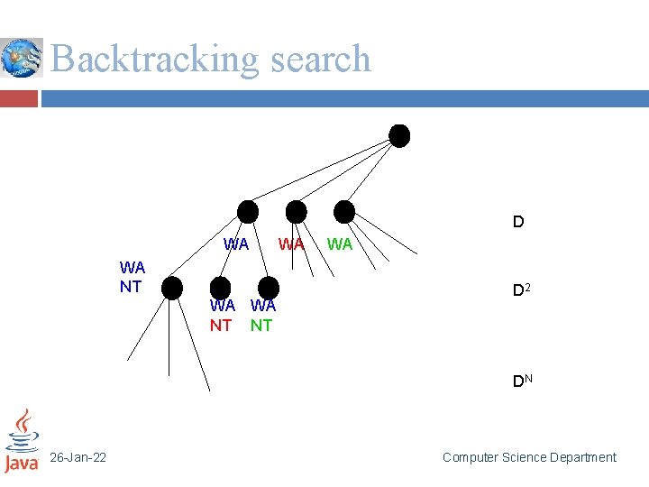 Backtracking search D WA WA NT NT WA WA D 2 DN 26 -Jan-22