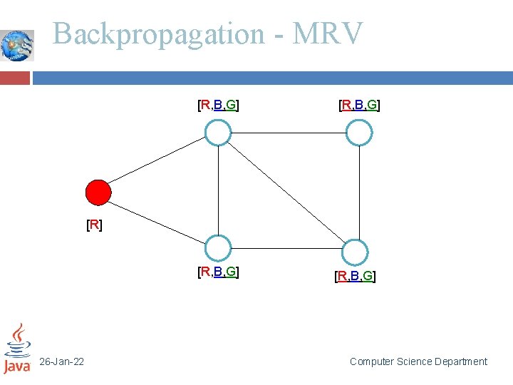 Backpropagation - MRV [R, B, G] [R] [R, B, G] 26 -Jan-22 [R, B,