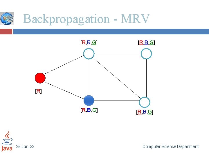 Backpropagation - MRV [R, B, G] [R] [R, B, G] 26 -Jan-22 [R, B,