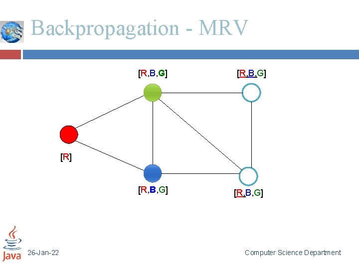 Backpropagation - MRV [R, B, G] [R] [R, B, G] 26 -Jan-22 [R, B,