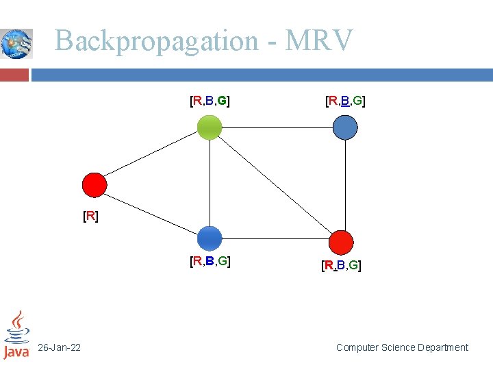 Backpropagation - MRV [R, B, G] [R] [R, B, G] 26 -Jan-22 [R, B,